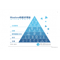 需求金字塔