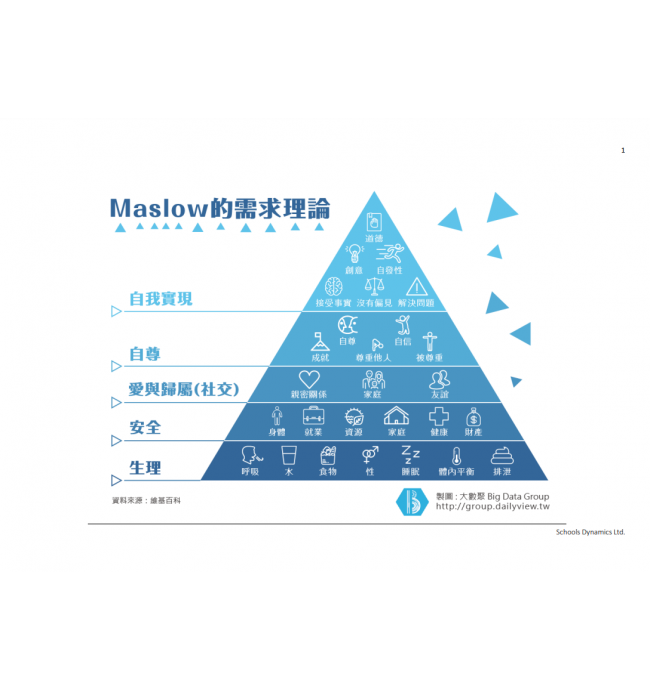 需求金字塔